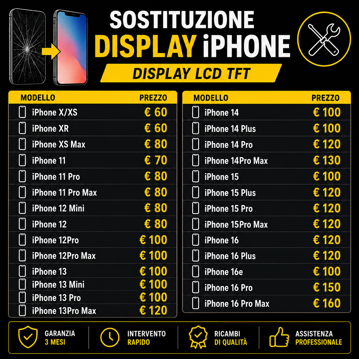 Sostituzione display Smartphone